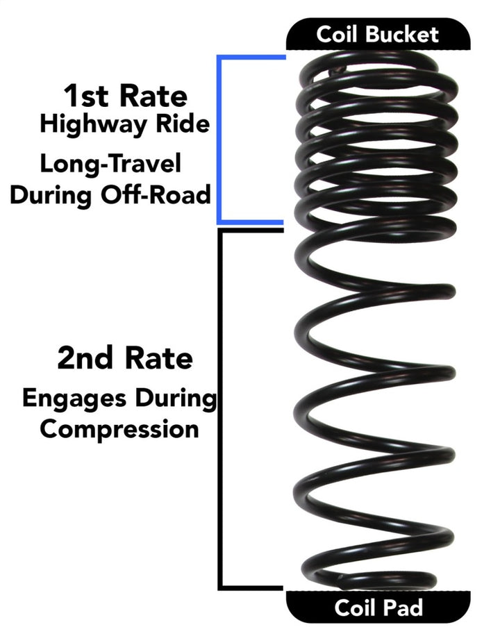 Skyjacker 2018 Jeep Wrangler JL 4 Door 4WD (Non-Rubicon) Long Travel 2 Stage 2in-2.5in Coil System - Bull Strap