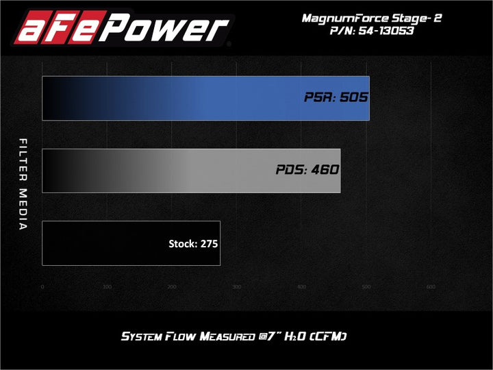 aFe POWER Magnum FORCE Stage-2 Pro 5R Cold Air Intake System 06-13 BMW 3 Series L6-3.0L Non Turbo - Bull Strap