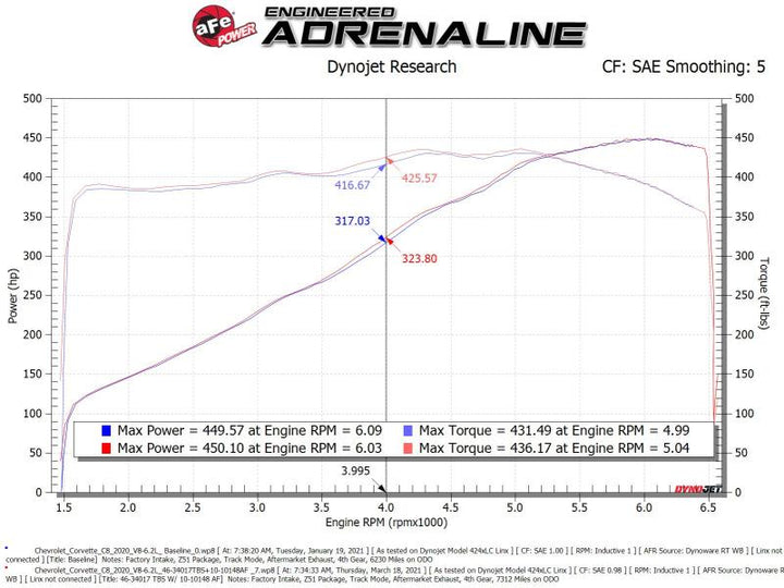 aFe 2020 Vette C8 Silver Bullet Aluminum Throttle Body Spacer Works w/ Factory Intake Only - Silver - Bull Strap
