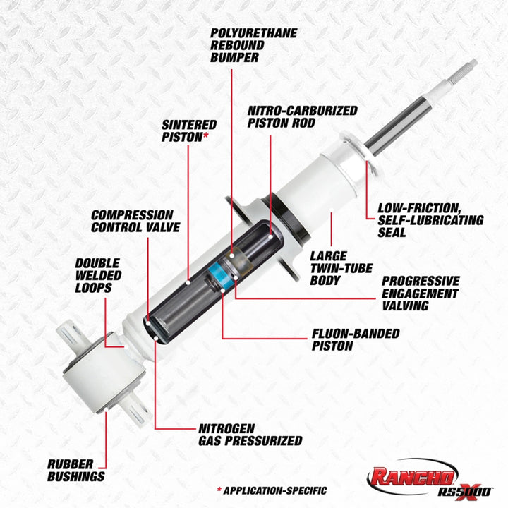 Rancho 07-13 Chevrolet Avalanche Front RS5000X Strut - Bull Strap