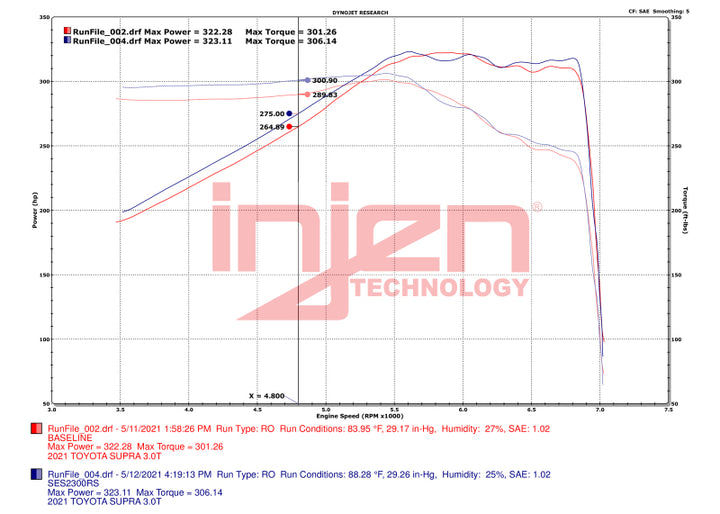 Injen 20-23 Toyota GR Supra 3.0L Turbo 6cyl SS Race Series Cat-Back Exhaust - Bull Strap