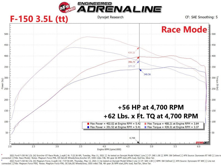 aFe Scorcher Blue Module 2021 Ford F-150 V6-2.7L (tt)/3.5L (tt) - Bull Strap