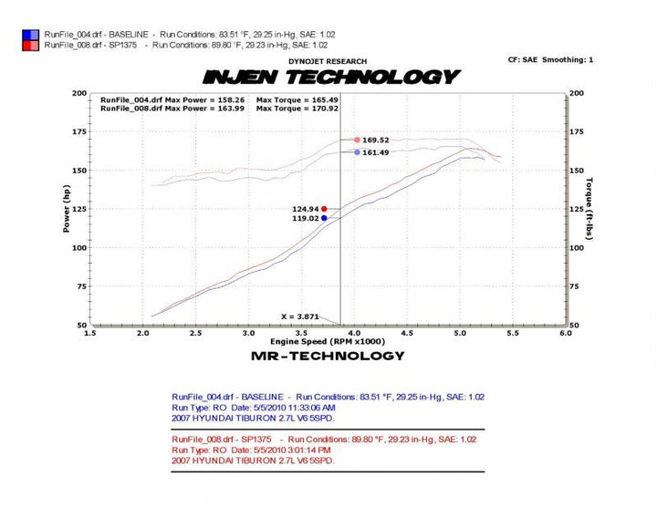 Injen 03-08 Hyundai Tiburon 2.7L V6 Black Cold Air Intake w/ MR Tech - Bull Strap