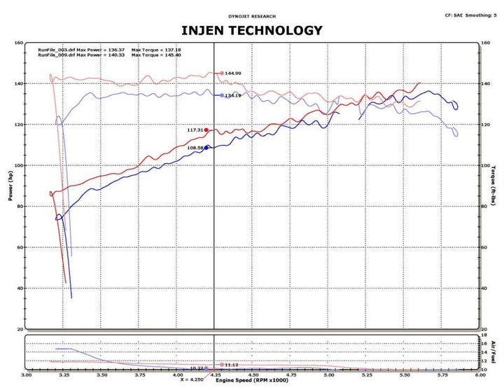 Injen 14-15 Nissan Juke 1.6L Turbo Wrinkle Red Short Ram Air Intake - Bull Strap