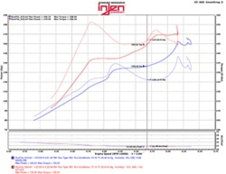 Injen 2016+ Honda Civic 1.5L Turbo (Excl Si) Polished Short Ram Air Intake - Bull Strap