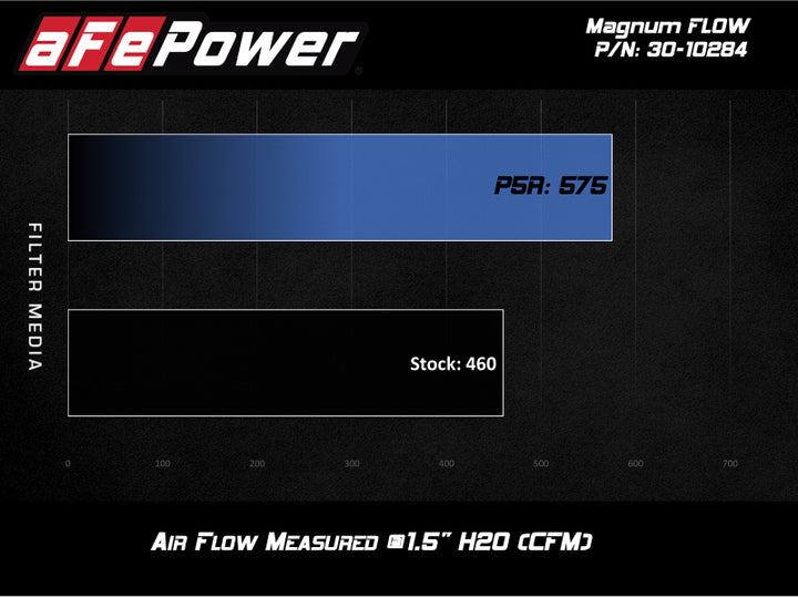 aFe 10-21 Land Rover 5.0L V8 Magnum GLOW OE Replacement Air filter w/ Pro 5R Media - Bull Strap