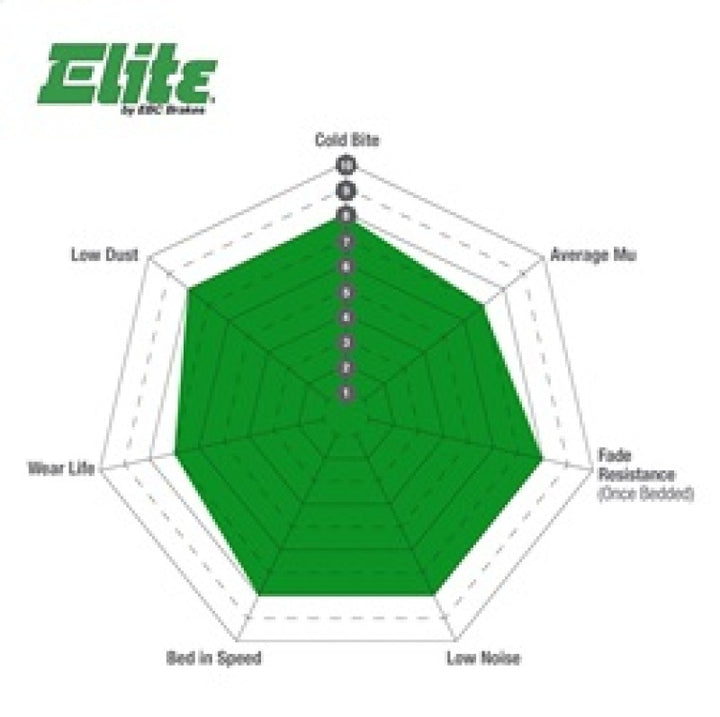 EBC 98-07 Lexus LX470 4.7 Greenstuff Rear Brake Pads - Bull Strap