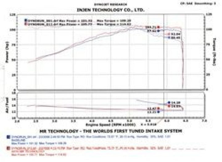 Injen 2002-2006 Sentra 1.8L 4 Cyl. Black Cold Air Intake - Bull Strap