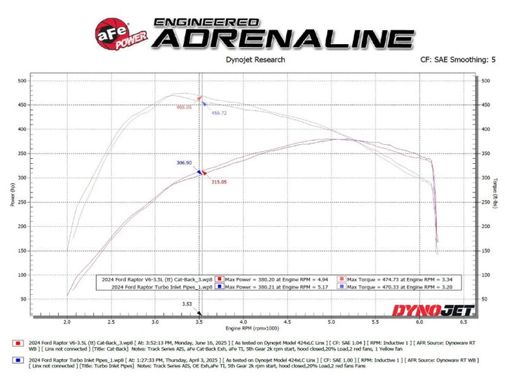 aFe Vulcan Series Cat-Back Exhaust System Ford F-150 Raptor 21-24 V6-3.5L (tt) - Bull Strap