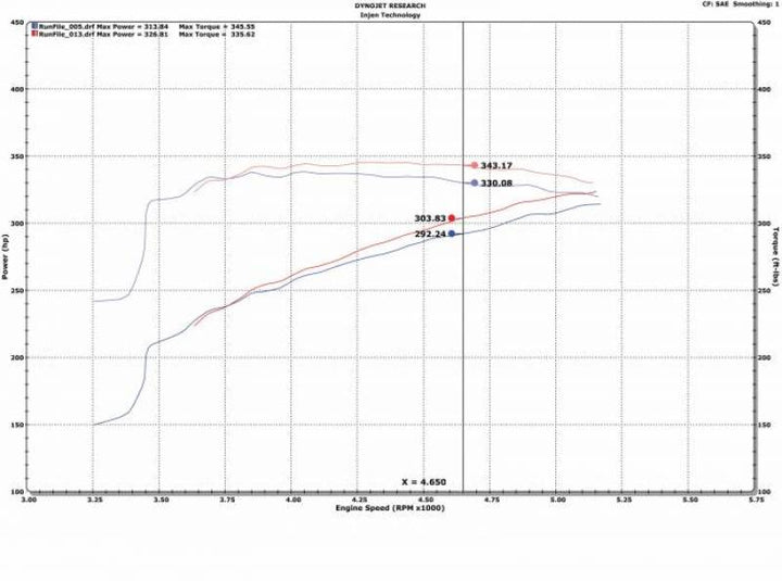 Injen 09-18 Dodge Ram 1500 V8-5.7L Evolution Intake - Bull Strap