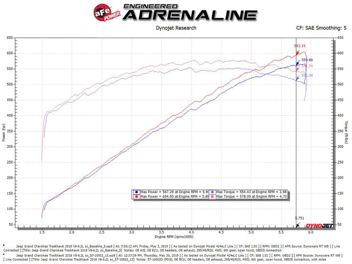 aFe Track Series Carbon Fiber Pro Dry S AIS - 2018 Jeep Grand Cherokee Trackhawk (WK2) V8-6.2L(SC) - Bull Strap