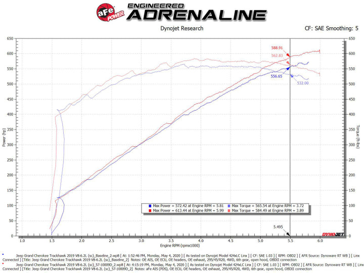 aFe 2021 Dodge Durango SRT Hellcat Track Series Carbon Fiber Cold Air Intake System w/ Pro DRY S - Bull Strap