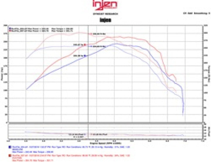 Injen 16-20 Chevy Camaro L4 2.0L Turbo LTG Ecotoec (LT) Evolution Intake - Bull Strap