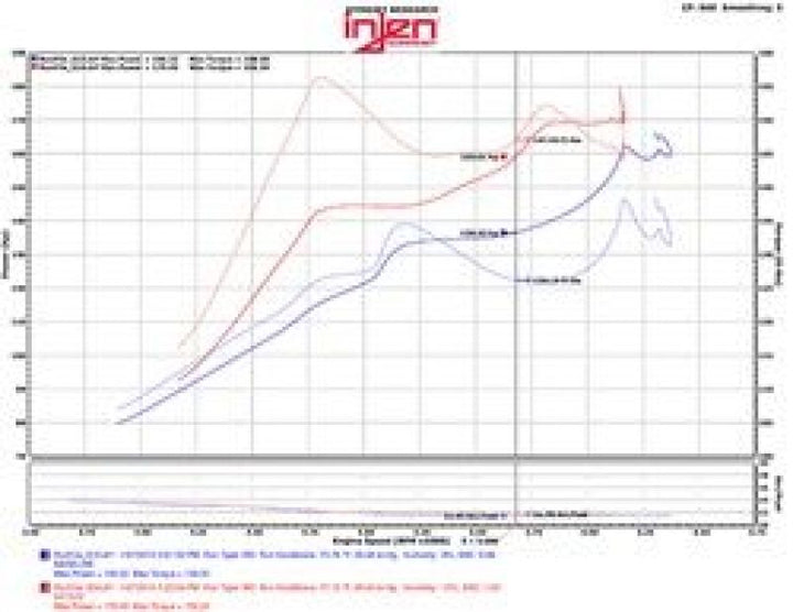Injen 2016+ Honda Civic 1.5L Turbo (Excl Si) Polished Short Ram Air Intake - Bull Strap