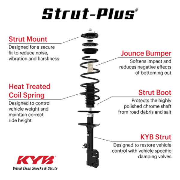 KYB 16-20 Jeep Grand Cherokee 3.6L (w/o Load Level & Elec. Susp.) Strut-Plus Assembly - Front Right - Bull Strap