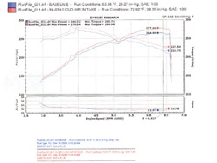 Injen 06-08 M45 4.5L V8 Polished Cold Air Intake - Bull Strap