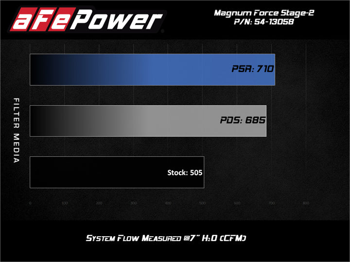 aFe Magnum FORCE Stage-2 Pro 5R Cold Air Intake 19-20 GM Silverado/Sierra 1500 V8-5.3L - Bull Strap