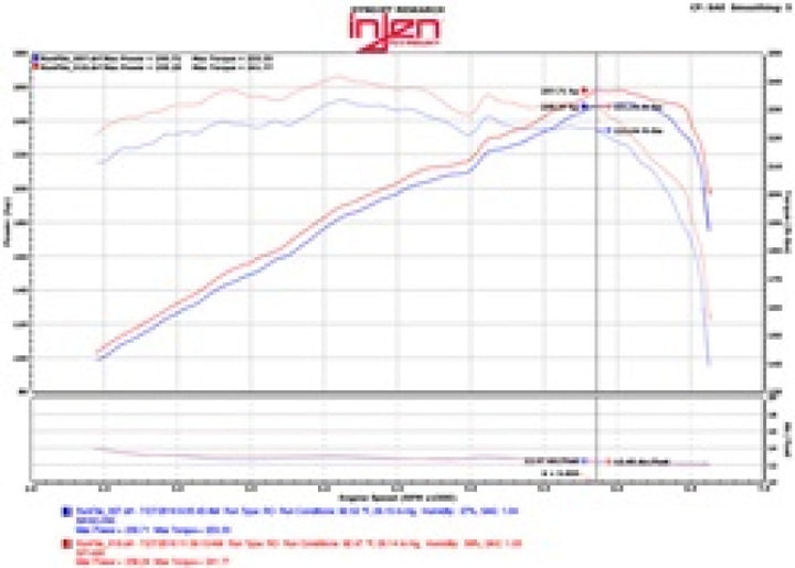 Injen 2015+ Acura TLX 3.5L V6 Black Cold Air Intake - Bull Strap