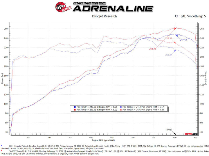aFe Takeda Momentum Pro Dry S Cold Air Intake System 20-22 Kia Telluride / Hyundai Palisade V6 3.8L - Bull Strap