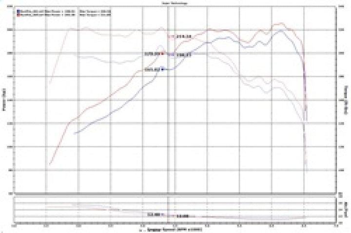 Injen 15-19 Hyundai Sonata 2.0T Short Ram Air Intake - Laser Black - Bull Strap