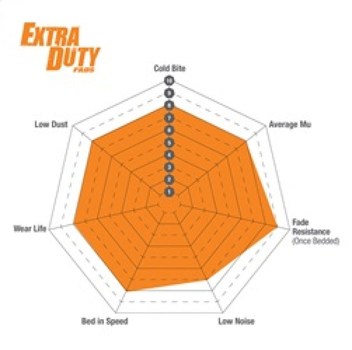 EBC 08-11 Chrysler Town & Country 3.3 Extra Duty Front Brake Pads - Bull Strap