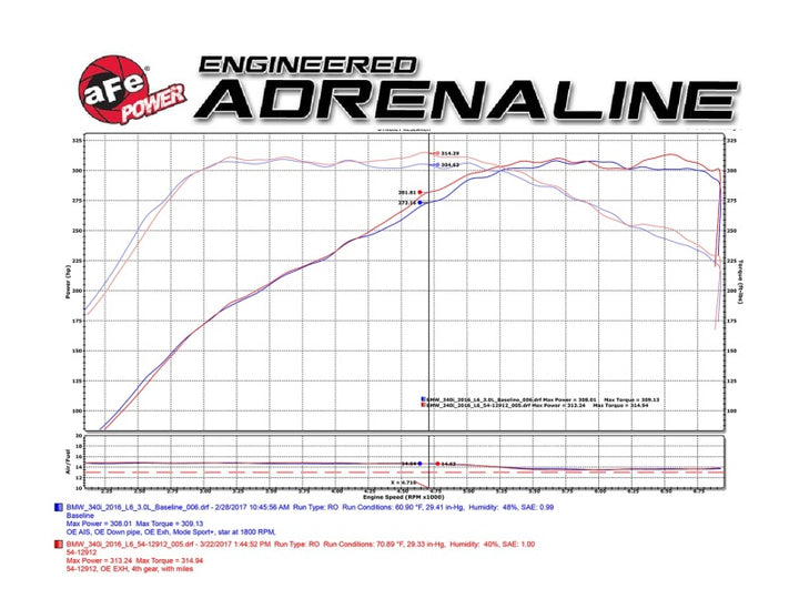 aFe MagnumFORCE Intake Stage-2 Pro DRY S 2017 BMW 340i (F30) L6-3.0L (t) B58 - Bull Strap