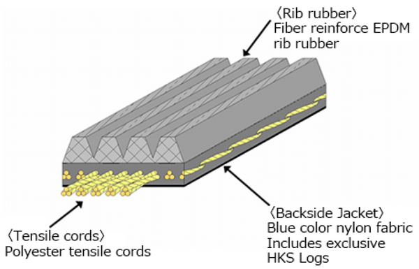 HKS FINE TUNE V-BELT/6PK1905 - Bull Strap