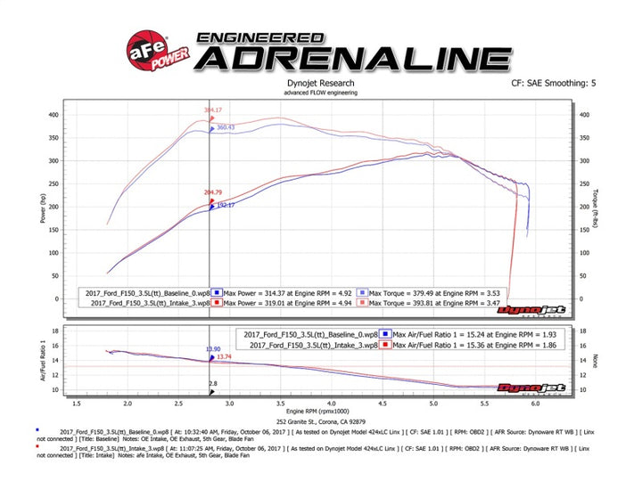 aFe Momentum XP Pro 5R Cold Air Intake System 17-18 Ford F-150 Raptor V6-3.5L (tt) EcoBoost - Bull Strap