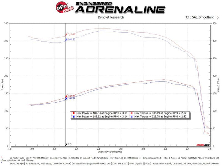aFe POWER Momentum HD Cold Air Intake System w/ Pro 10R Media 94-97 Ford Powerstroke 7.3L - Bull Strap