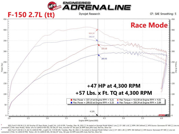 aFe Scorcher Blue Module 2021 Ford F-150 V6-2.7L (tt)/3.5L (tt) - Bull Strap