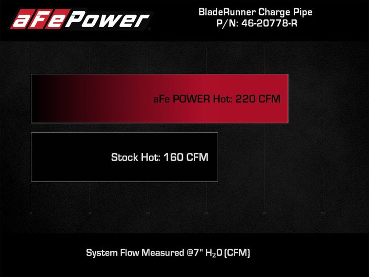 aFe 2024+ Jeep Wrangler JL L4-2.0L (t) BladeRunner 2-1/2in Aluminum Hot Charge Pipe - Red - Bull Strap