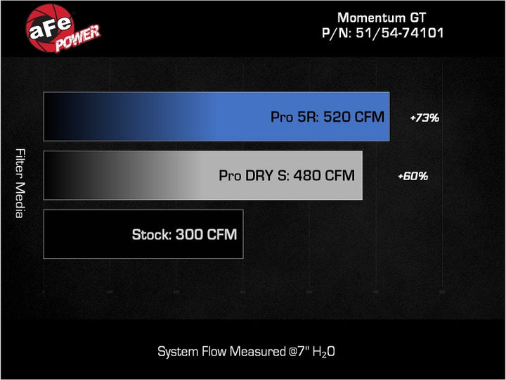 aFe Momentum GT PRO 5R Stage-2 Si Intake System, GM Trucks/SUVs 99-07 V8 (GMT800) - Bull Strap