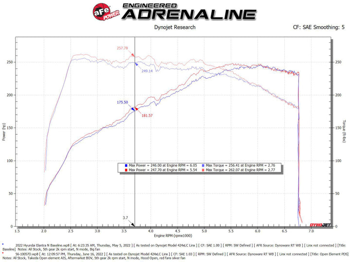 aFe Takeda Stage-2 Pro DRY S Cold Air Intake System 2022 Hyundai Elantra N - Bull Strap