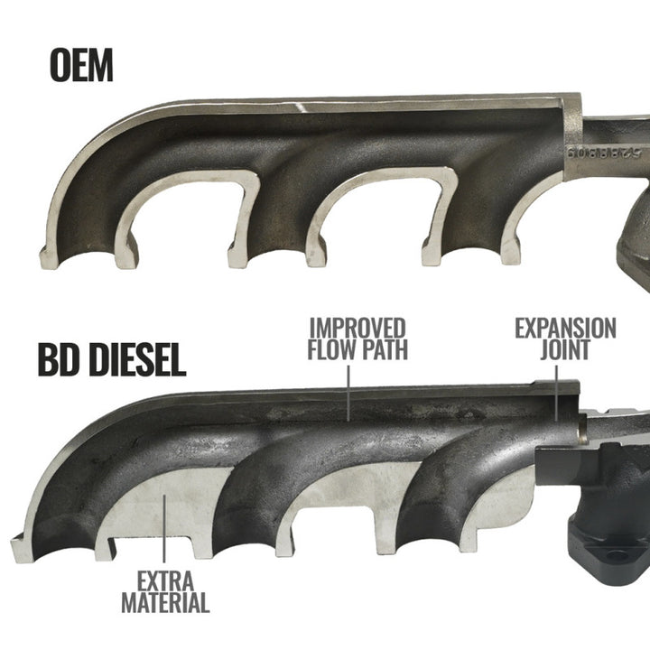 BD Diesel Cast Exhaust Manifold - Dodge 6.7L 2008-2012 - Bull Strap