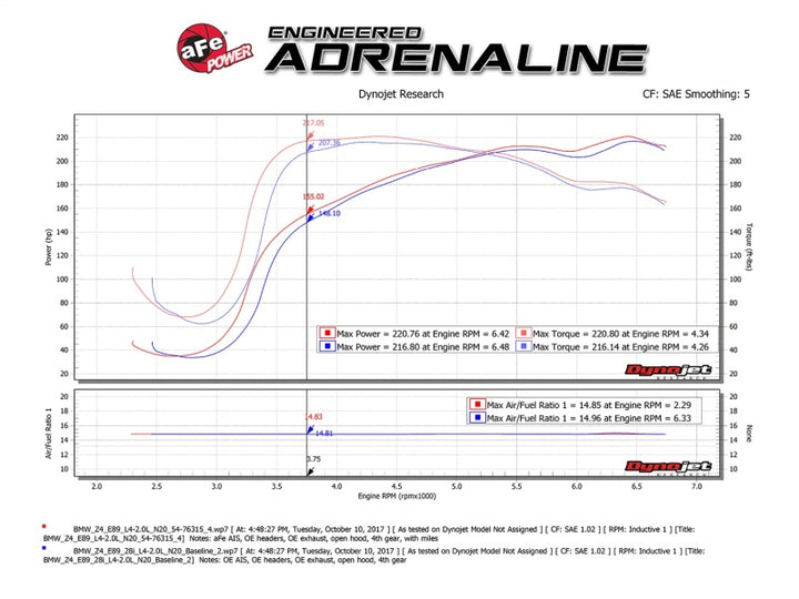 aFe Momentum GT Pro 5R Cold Air Intake System 12-16 BMW Z4 28i/xi (E89) I4 2.0L (t) (N20) - Bull Strap