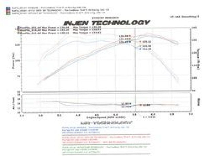 Injen 07-08 Element Black Cold Air Intake - Bull Strap