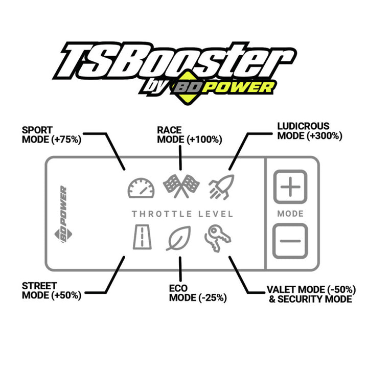 BD Power Throttle Sensitivity Booster v3.0 - Chevy/ GMC/ Dodge/ Jeep/ Fiat/ Nissan - Bull Strap