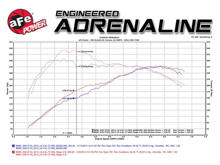 aFe MagnumFORCE Intake Stage-2 Si Pro DRY S 11-16 BMW 535i (F10) L6 3.0L (t) N55 - Bull Strap