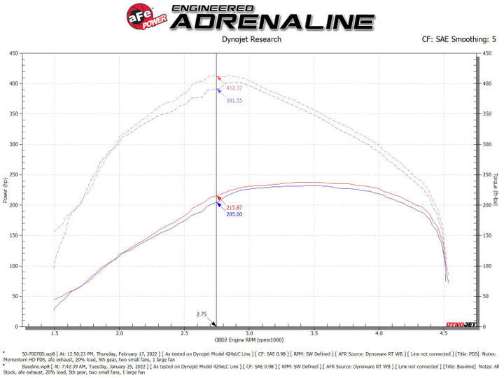 aFe Momentum HD Cold Air Intake System w/ Pro DRY S Filter 20-22 Dodge Ram 1500 V6-3.0L - Bull Strap