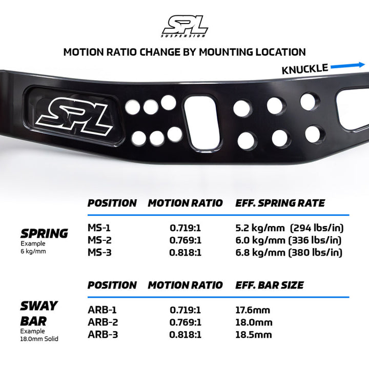 SPL Parts 2013+ Subaru BRZ/Toyota 86 / 2015+ Subaru WRX/STI Rear Lower Camber Arms - Bull Strap