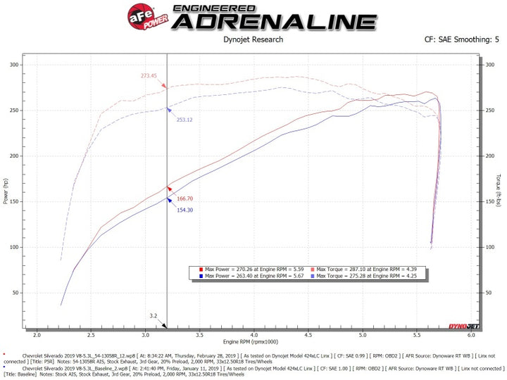 aFe Magnum FORCE Stage-2 Pro 5R Cold Air Intake 19-20 GM Silverado/Sierra 1500 V8-5.3L - Bull Strap