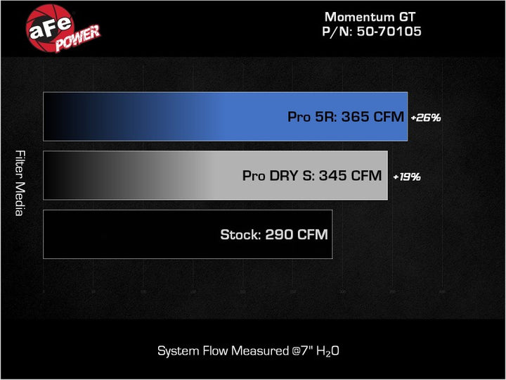 aFe Momentum GT Pro 5R Cold Air Intake System 20-23- BMW X3 M40i - Bull Strap