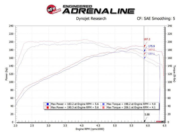 aFe Takeda Momentum Cold Air Intake System w/ Pro DRY S Media Hyundai Elantra Sport 17-20 L4-1.6T - Bull Strap
