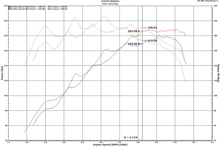 Injen 18-20 Hyundai Veloster L4-1.6L Turbo SP Cold Air Intake System - Bull Strap