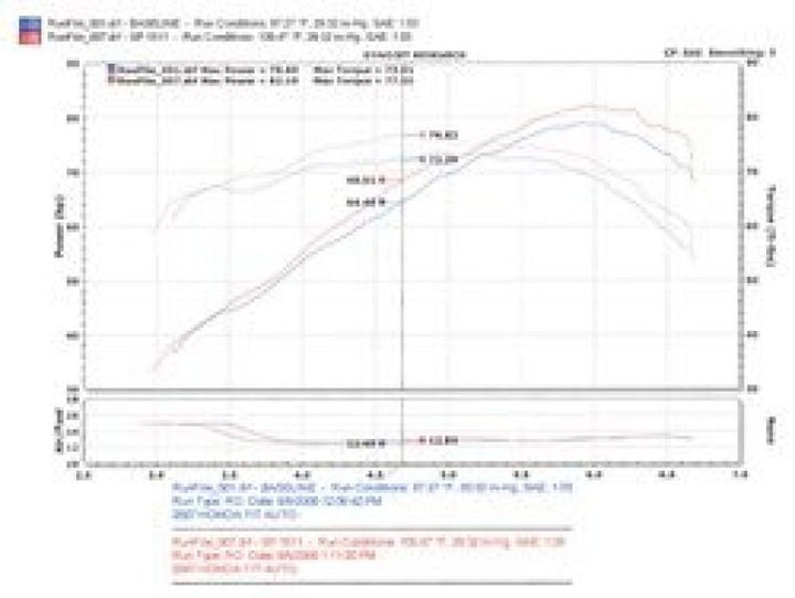 Injen 07-08 Fit 1.5L 4 Cyl. Polished Cold Air Intake - Bull Strap