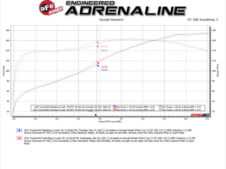 aFe POWER Takeda 19-21 Toyota RAV4 L4-2.5L 304SS CB Exhaust w/ Black Tips - Bull Strap