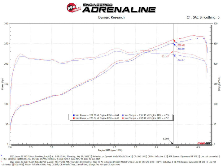 AFE Momentum Intake System W/ Pro Dry S Filter 21-24 Lexus IS300/IS350 V6 3.5L - Bull Strap
