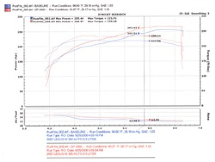 Injen 06-20 Lexus IS350 3.5L V6 Polished Short Ram Intake - Bull Strap