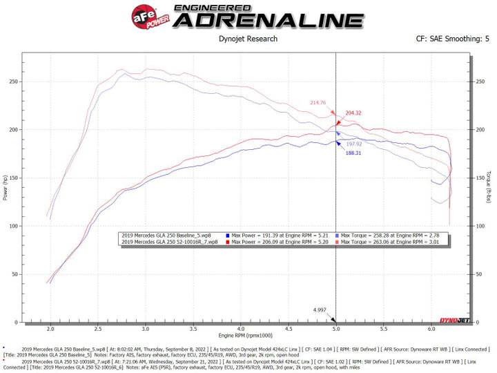 aFe Rapid Induction Pro 5R Cold Air Intake System 14-19 Mercedes-Benz CLA250 L4-2.0L (t) - Bull Strap
