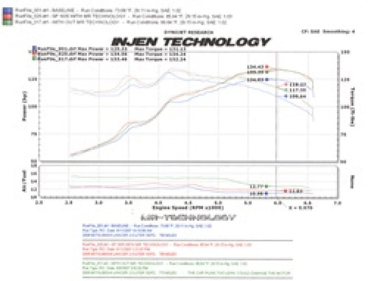 Injen 08-14 Mitsubishi Lancer 2.0L Non Turbo 4 Cyl. Black Cold Air Intake - Bull Strap